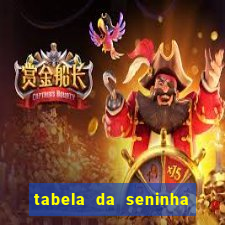 tabela da seninha do jogo do bicho